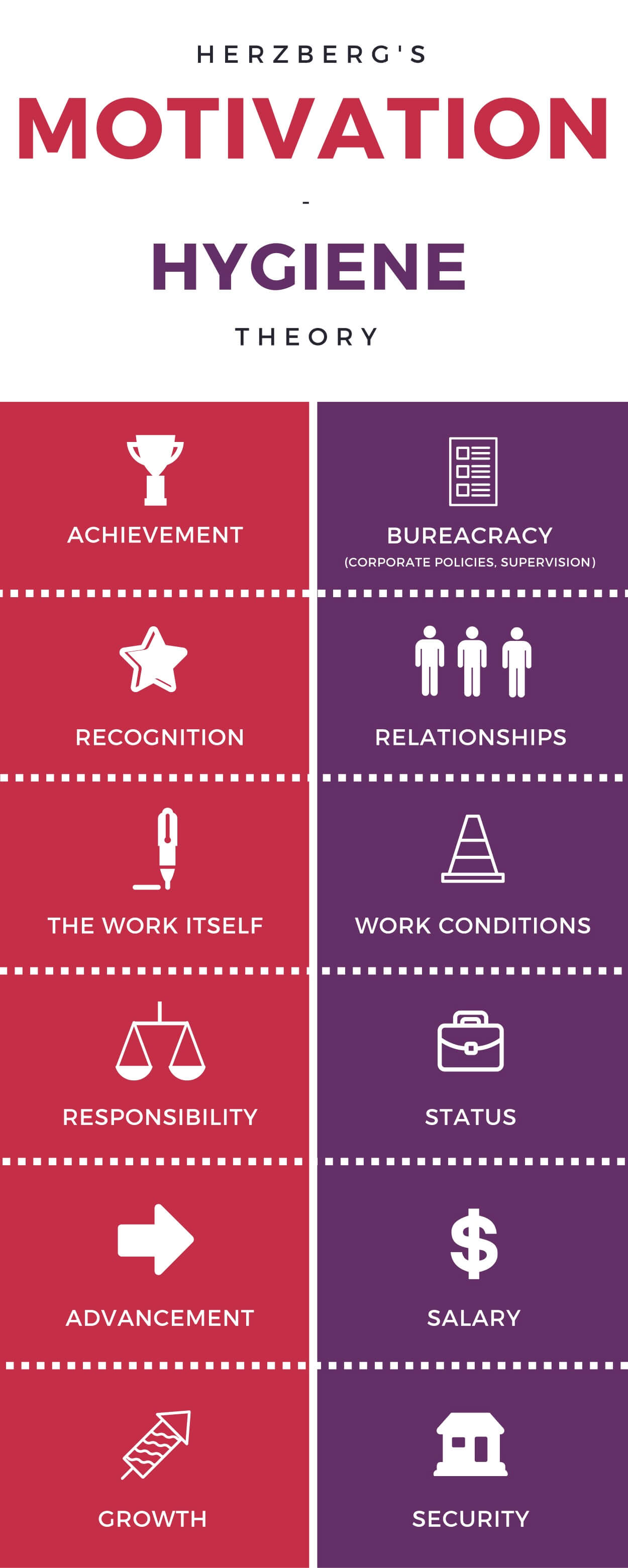 Sources of Employee Motivation – Understanding the Two-Factor Theory