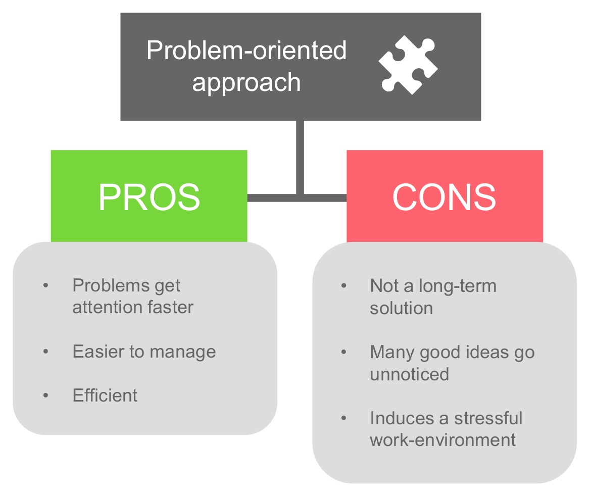 Problem vs solution Pic 5.png