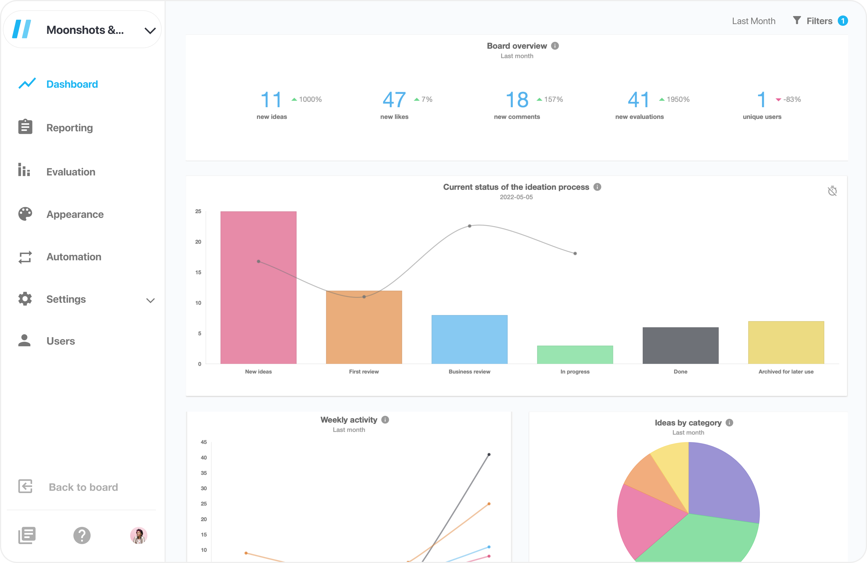 Viima analytics dashboard screenshot